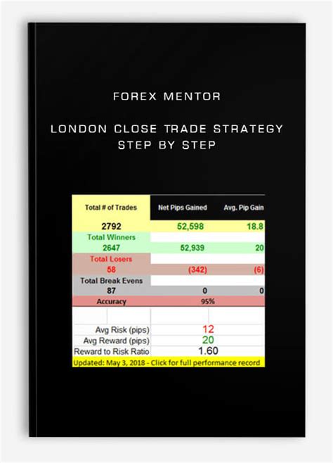 forex london close trading strategy.